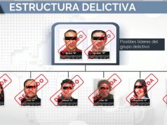 FGR desmantela red de ‘factureras’ y evasión fiscal “Del Caballito”; hay ocho detenidos