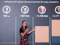 Gobierno de Sheinbaum busca construir 2 mil 377 kilómetros de vías férreas en el sexenio