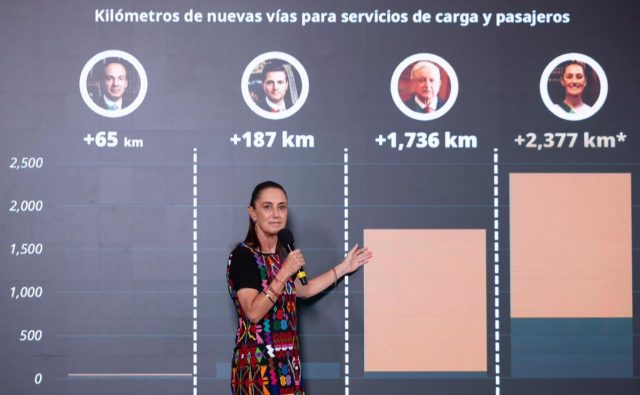presidenta-claudia-sheinbaum-sobre-km-de-nuevas-vias-para-trenes
