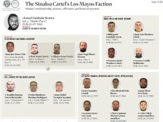 Estados Unidos sanciona a presuntos operadores del Cártel de Sinaloa y empresas vinculadas
